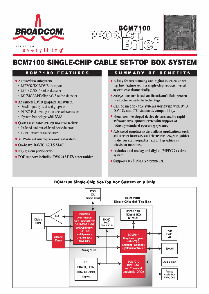 BCM7100_4040.PDF Datasheet