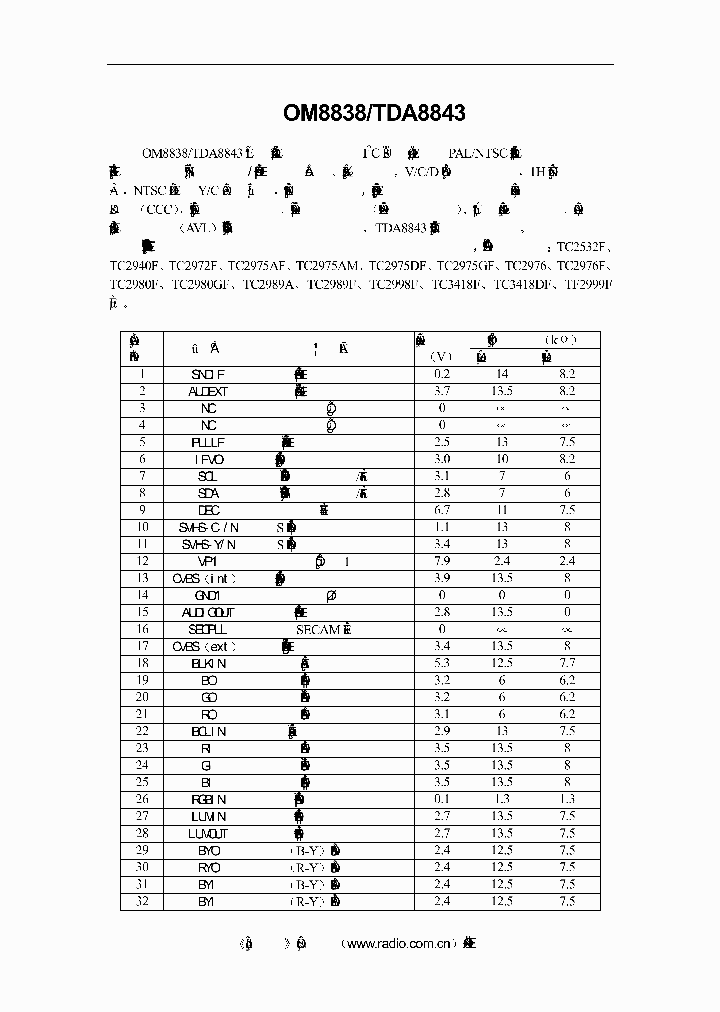 OM8838_404683.PDF Datasheet