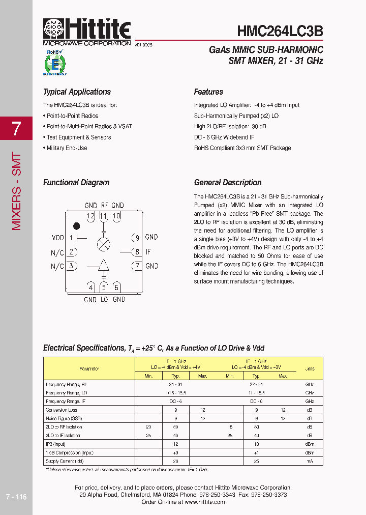 HMC264LC3B_618567.PDF Datasheet