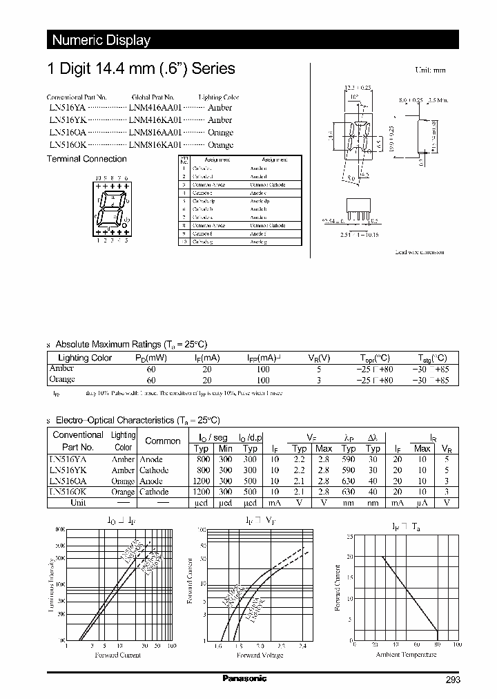 LN516YK_1266447.PDF Datasheet