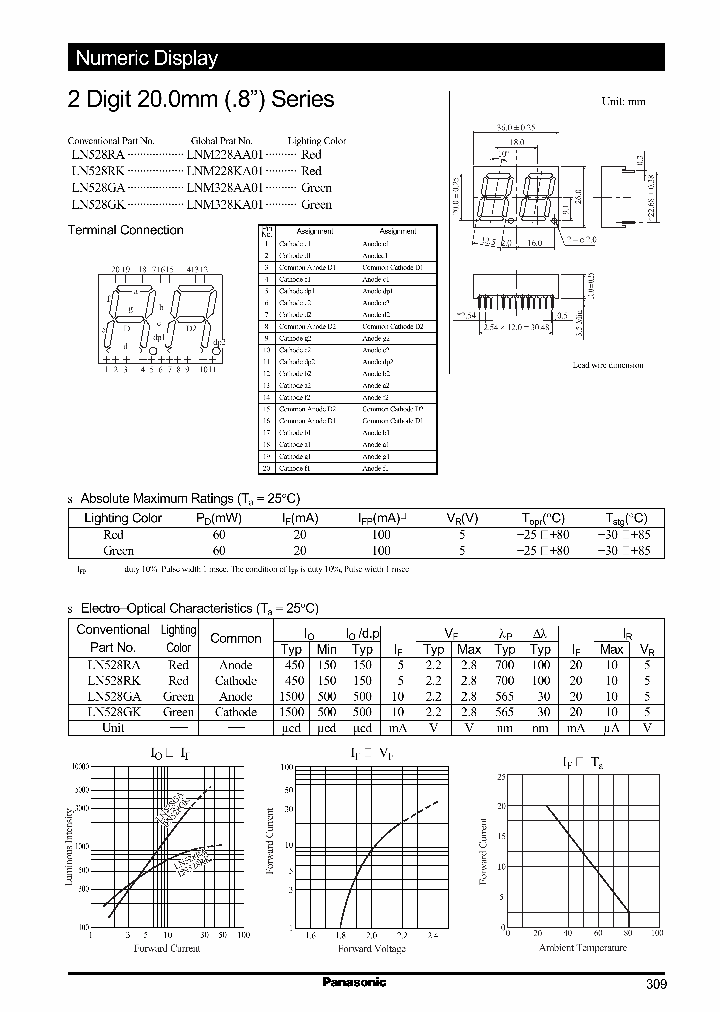 LN528RK_1266463.PDF Datasheet