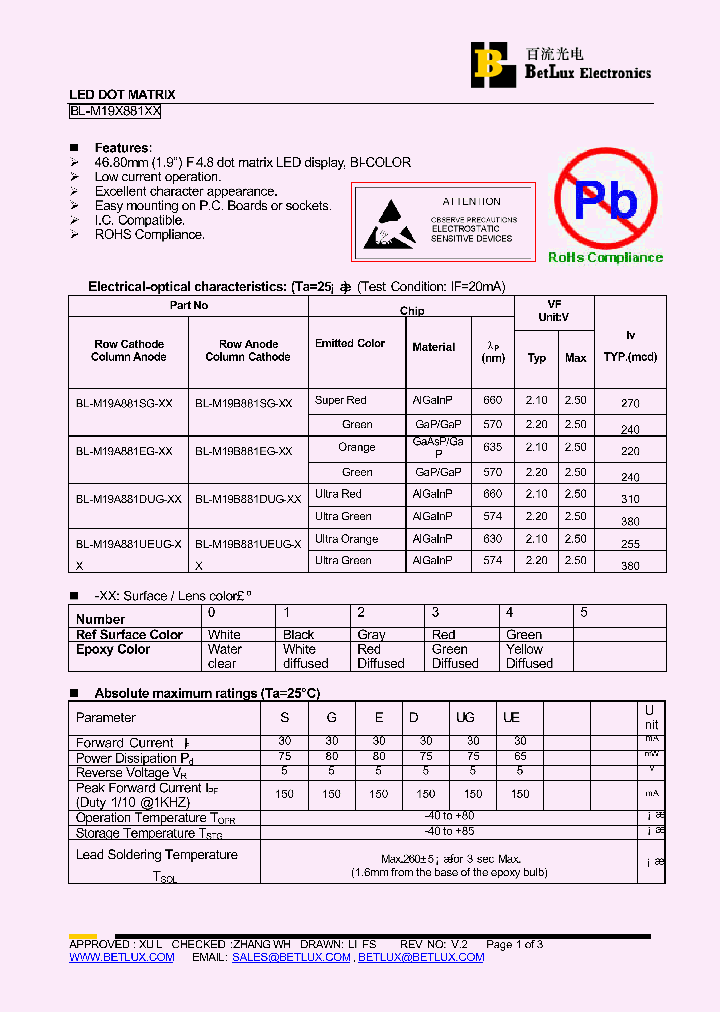 BL-M19A881DUG_4431777.PDF Datasheet