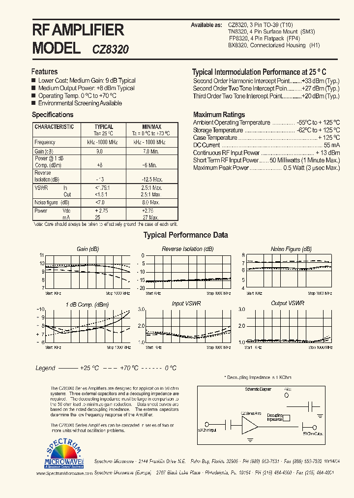 CZ8320_4865875.PDF Datasheet