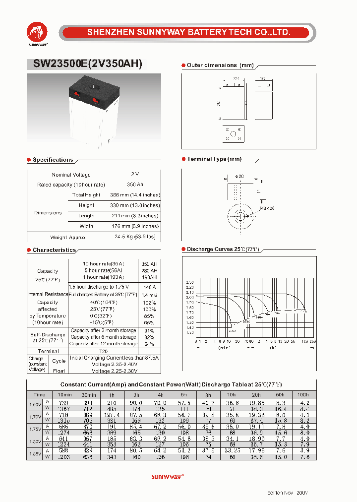 SW23500E_4571050.PDF Datasheet