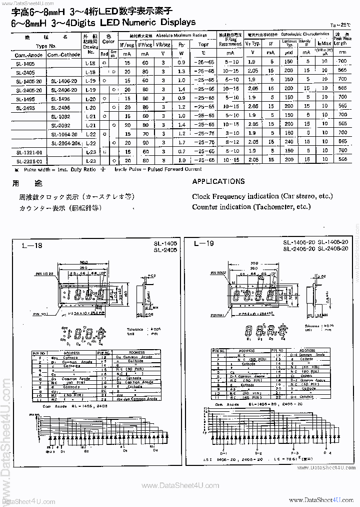 SL1495_715729.PDF Datasheet