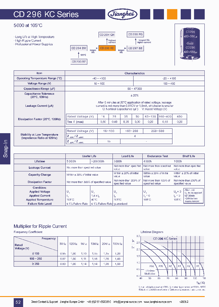 CD296KC_1346904.PDF Datasheet