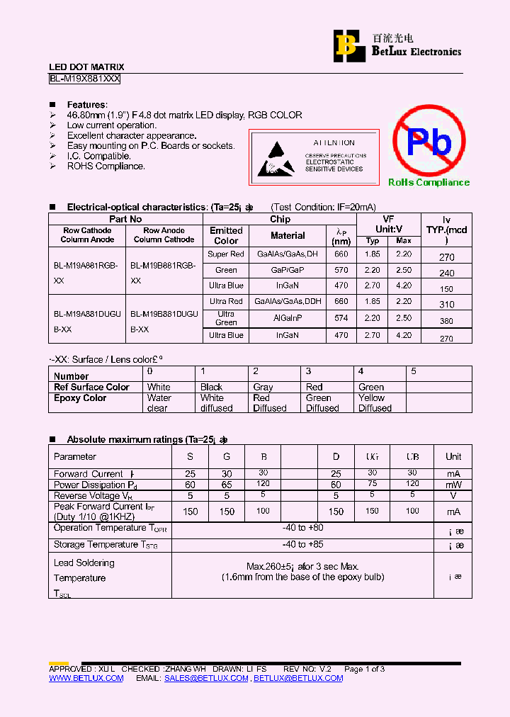 BL-M19A881RGB_1738589.PDF Datasheet