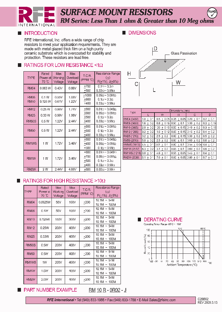 RM10R-0R02-J_2109862.PDF Datasheet