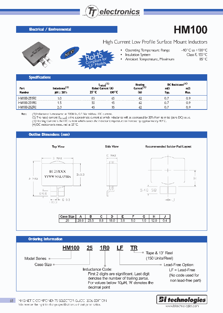 HM100-251R5LFTR_2858610.PDF Datasheet