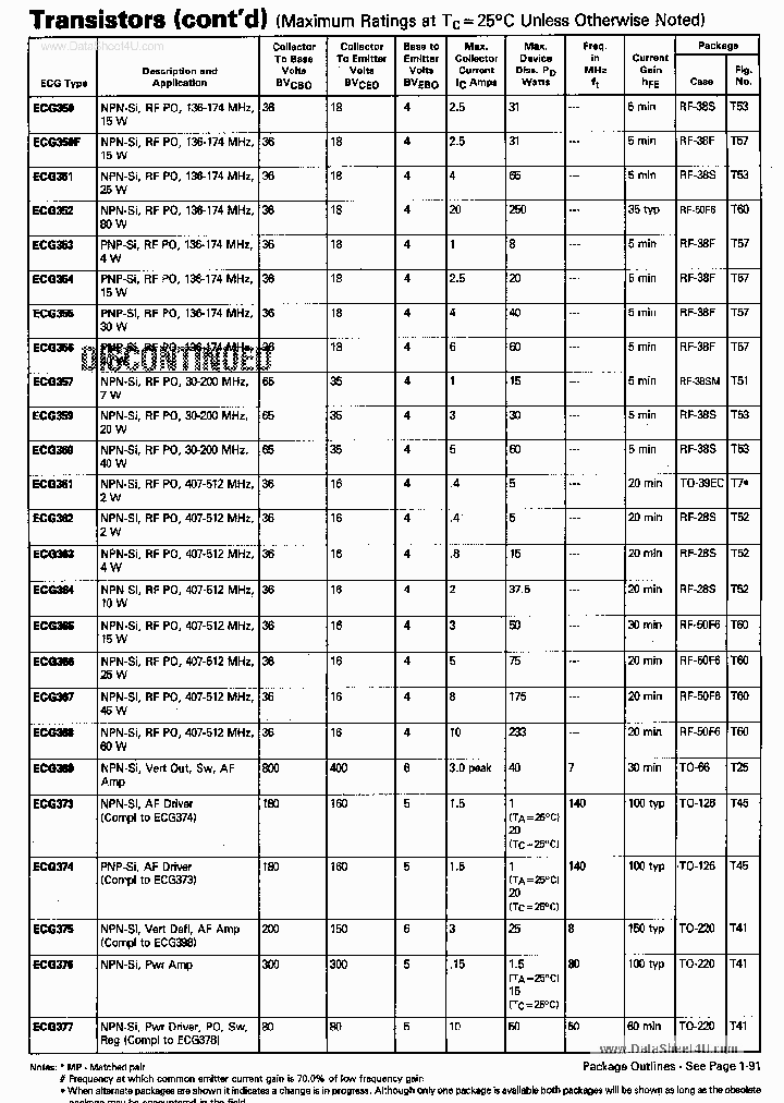 ECG360_2916558.PDF Datasheet