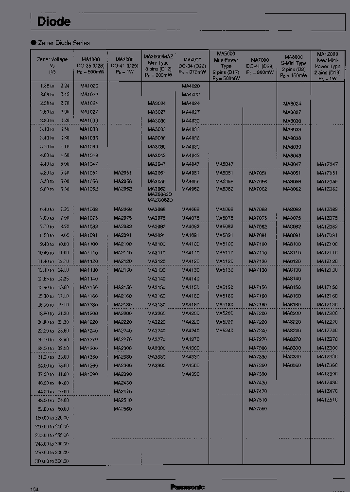 MA7Z036_6958466.PDF Datasheet