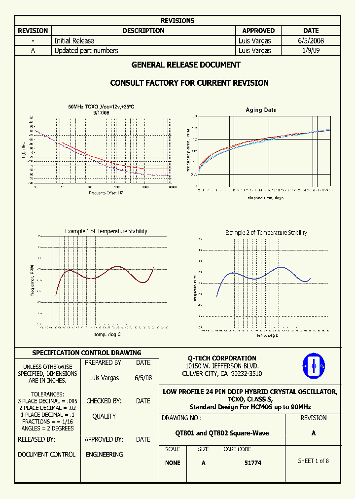 QT802TX-2000000-R_7210733.PDF Datasheet