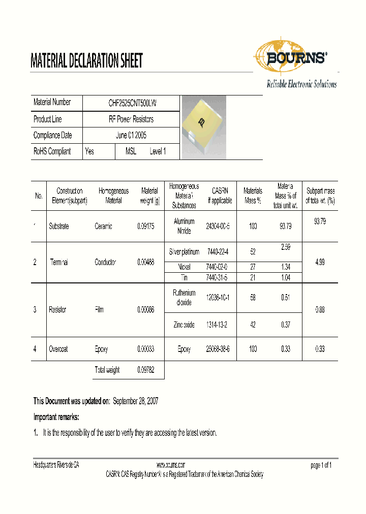 CHF2525CNT500LW_7397856.PDF Datasheet