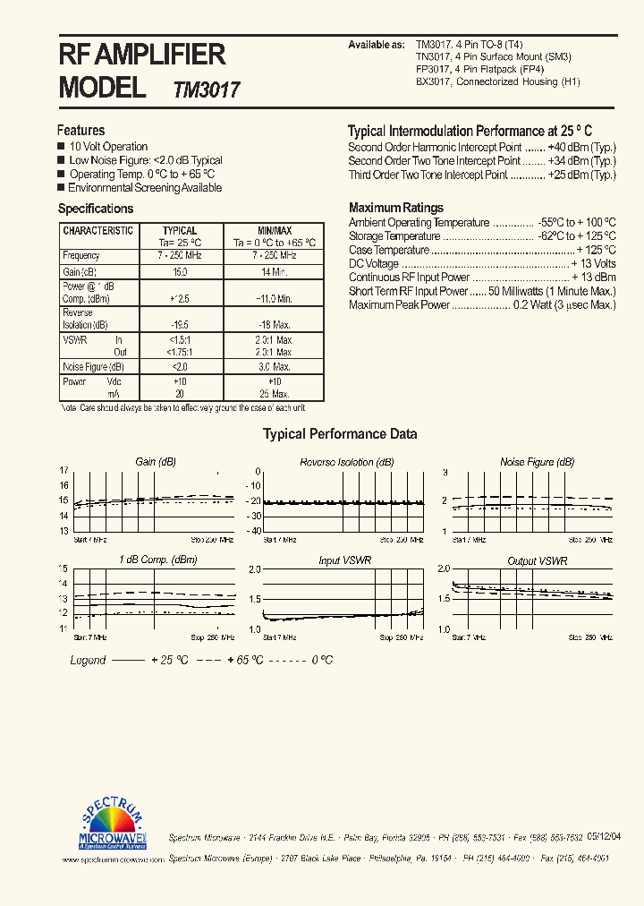 TN3017_7462705.PDF Datasheet