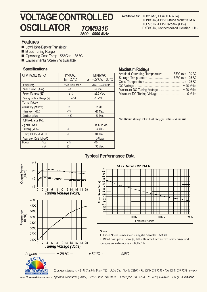 TON9316_7581989.PDF Datasheet