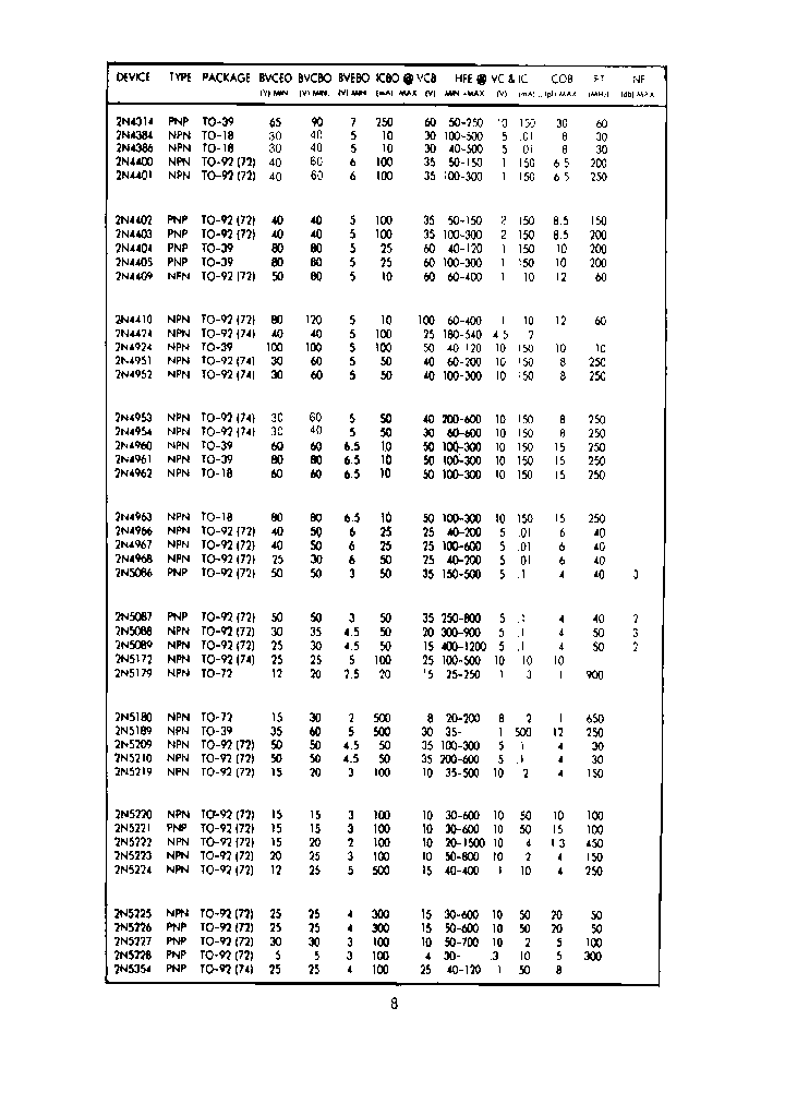 2N4951_7984955.PDF Datasheet