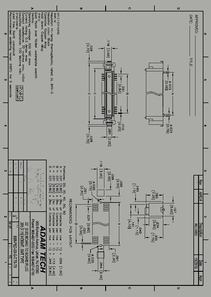BB8-PED-XX-G-775-TR_8382972.PDF Datasheet