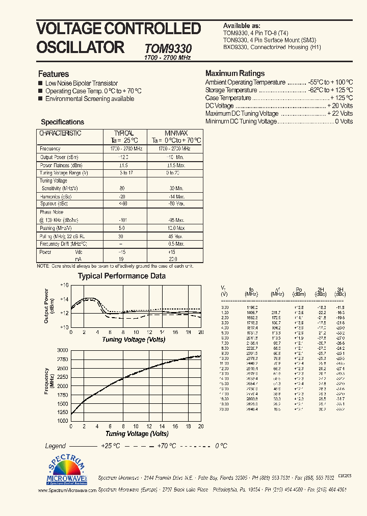 TOM9330_8542726.PDF Datasheet