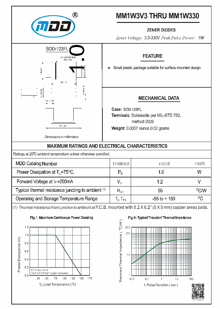 MM1W120_8651385.PDF Datasheet