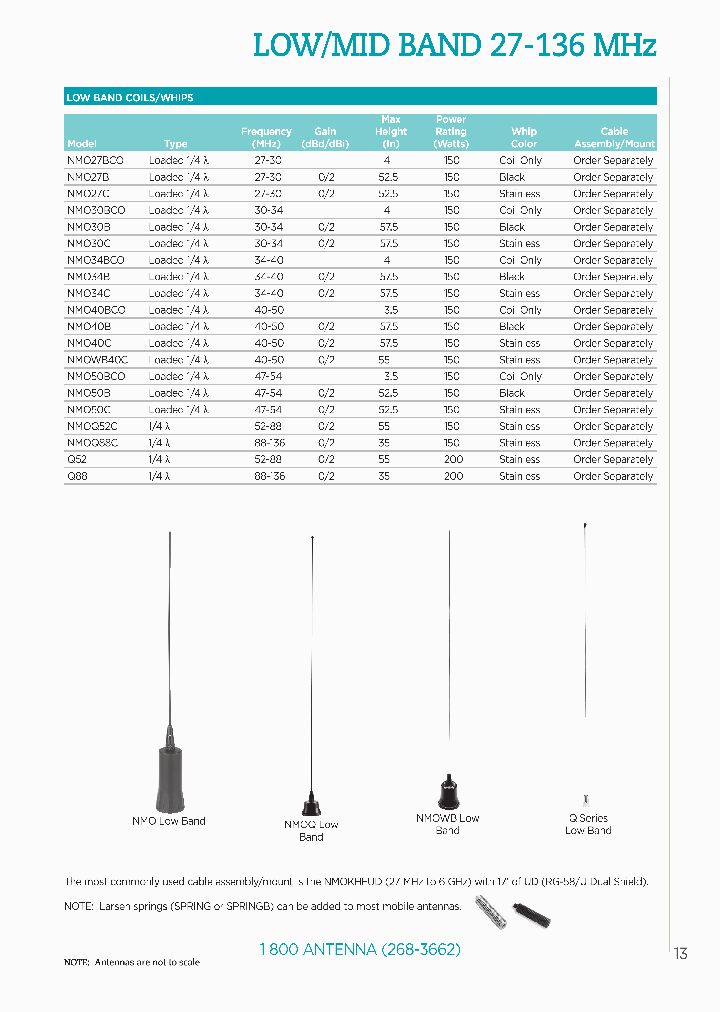 NMO50BCO_8694933.PDF Datasheet