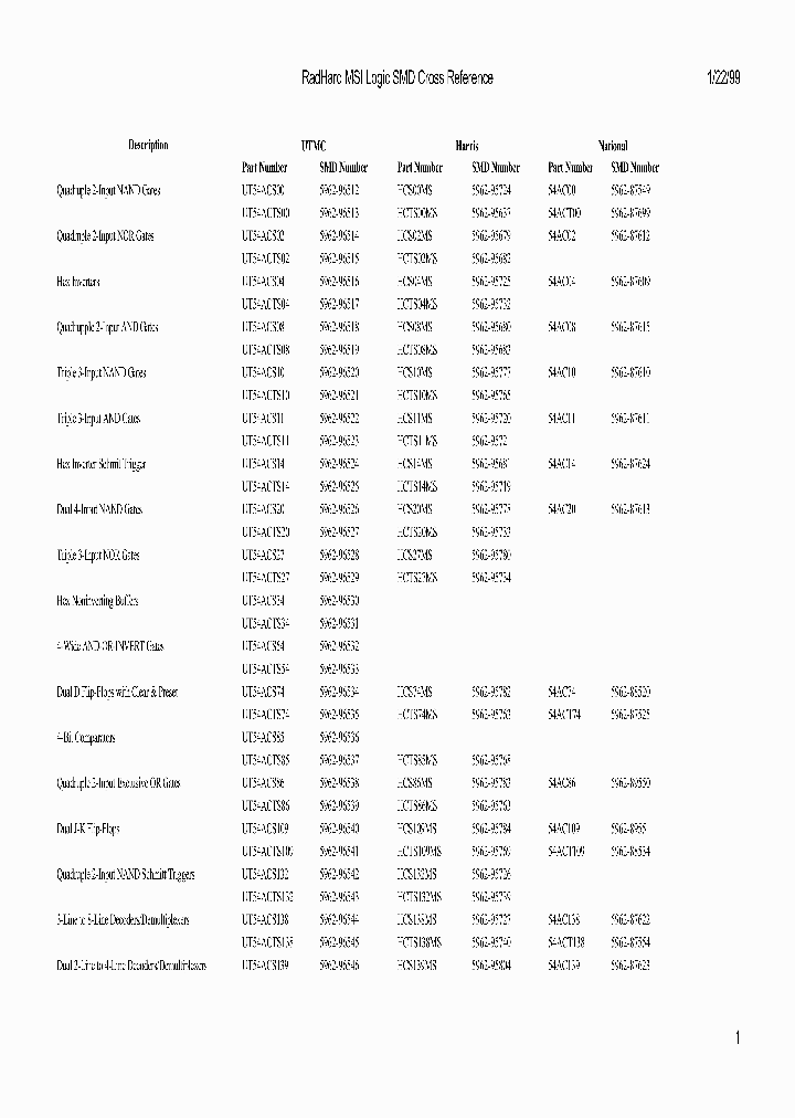 5962H9657301QRX_9055097.PDF Datasheet